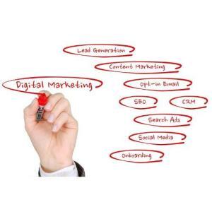 Online-Marketing
