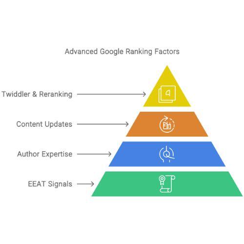 Fortgeschrittene Google-Rankingfaktoren