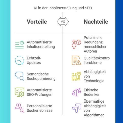 KI in der Inhaltserstellung und SEO